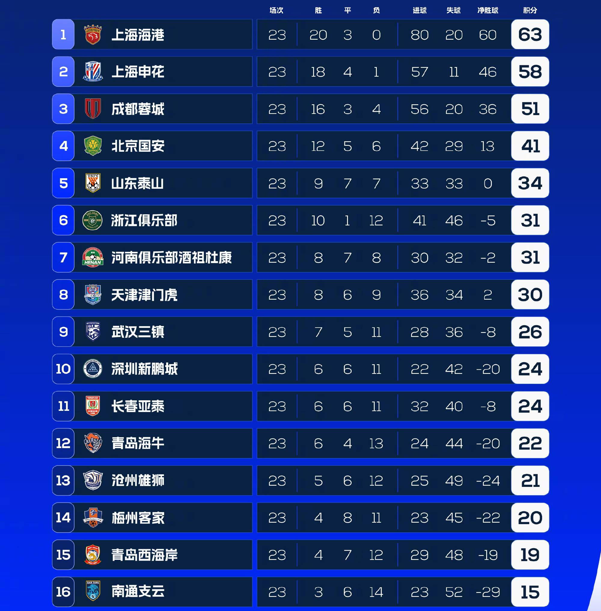 包含法兰克福主场击败RB莱比锡，继续领跑积分榜的词条