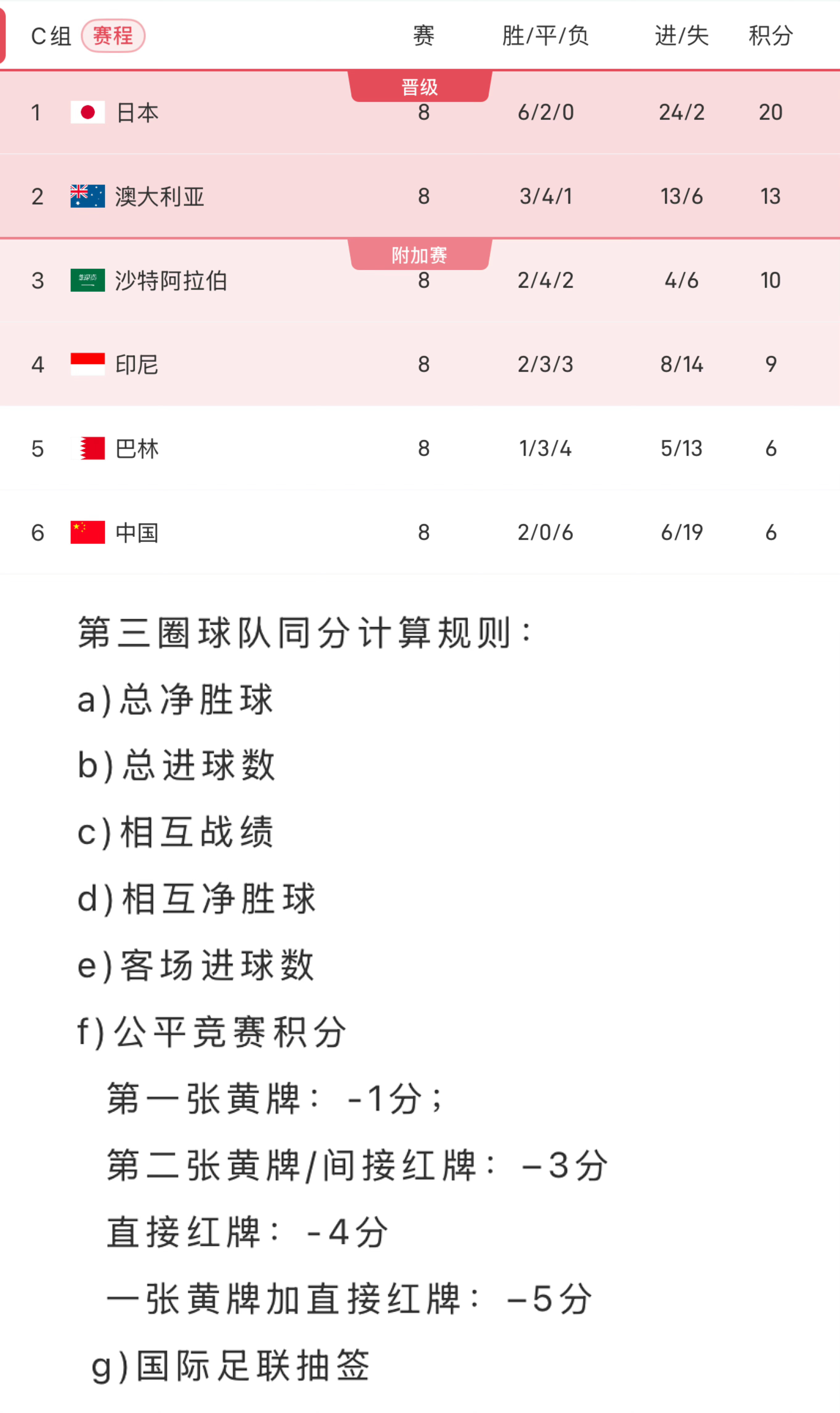 尼斯客场获胜，国内足球联赛战报披露