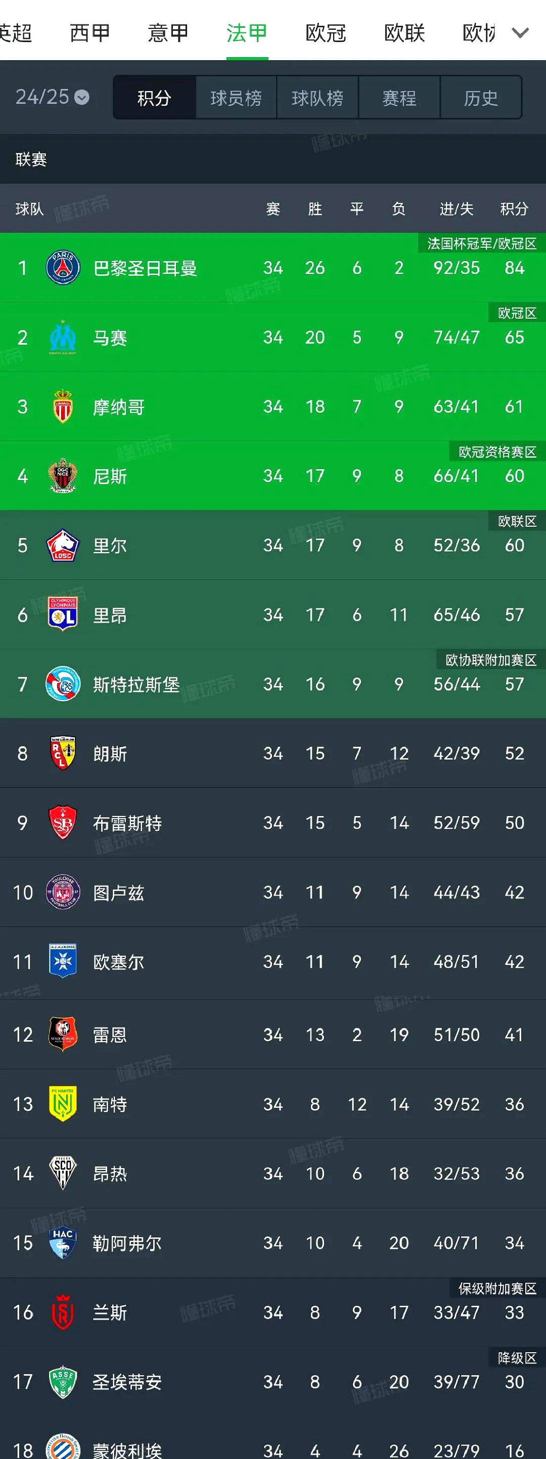 瓦伦西亚取得连胜,稳固积分榜位置的简单介绍 瓦伦西亚取得连胜,稳固积分榜位置的简单介绍