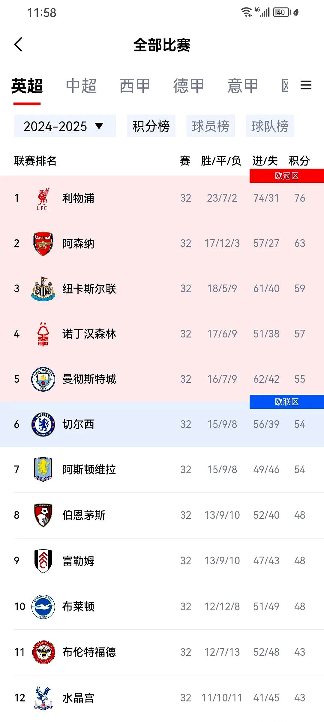 包含曼城3-1战胜圣埃蒂安,英超豪门稳固领跑欧冠分组赛的词条 包含曼城3-1战胜圣埃蒂安,英超豪门稳固领跑欧冠分组赛的词条